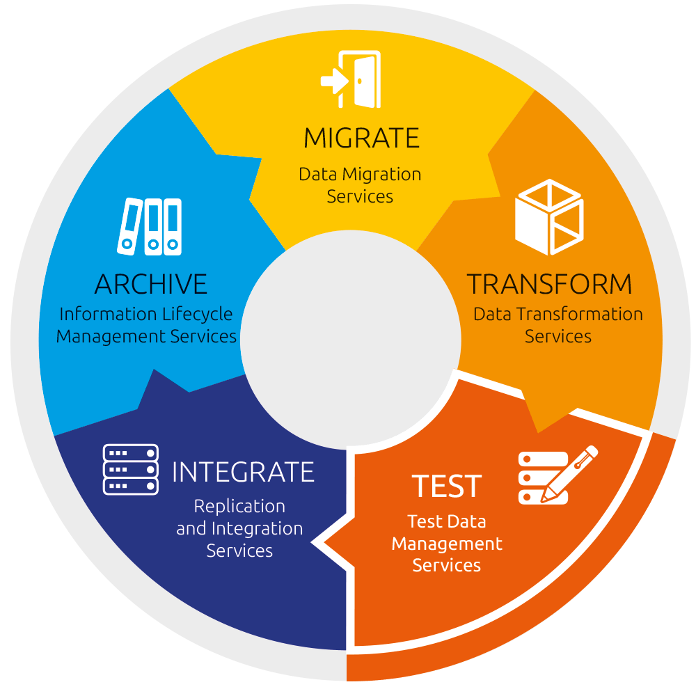 Cost-Effective Data Migration